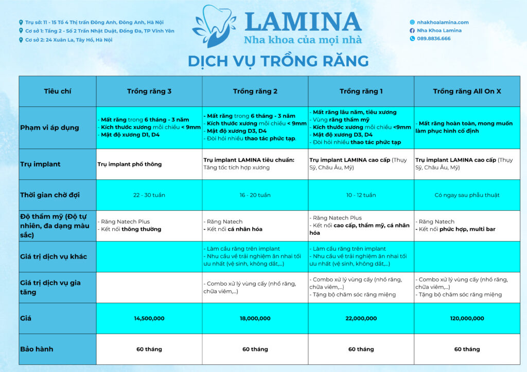 Bảng giá dịch vụ nha khoa