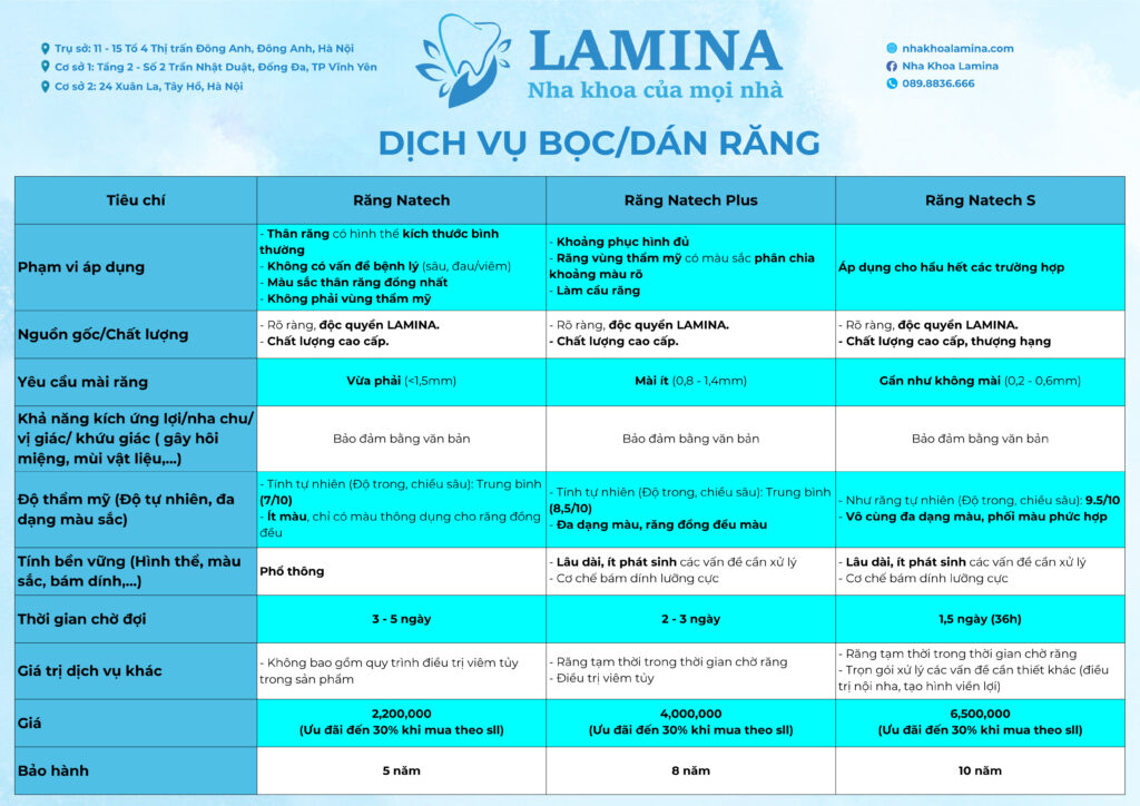 Bảng giá dịch vụ nha khoa
