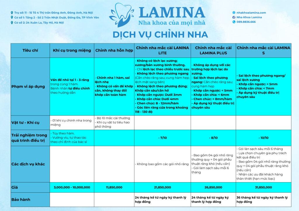 Bảng giá dịch vụ nha khoa