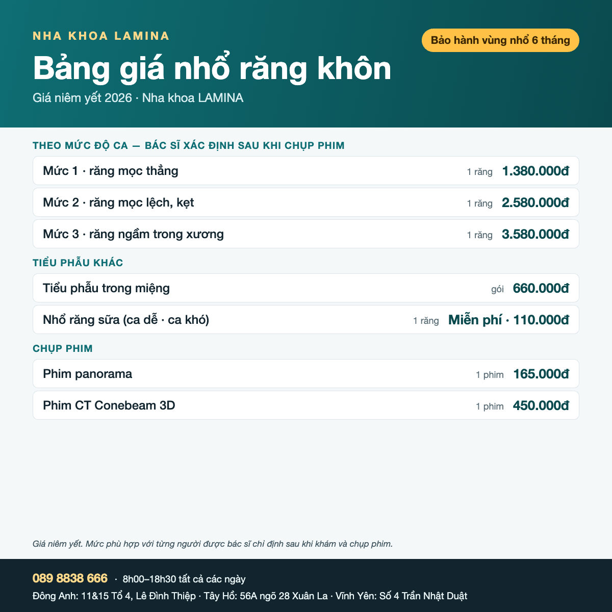 Bảng giá nhổ răng khôn theo mức độ tại Nha khoa LAMINA 2026